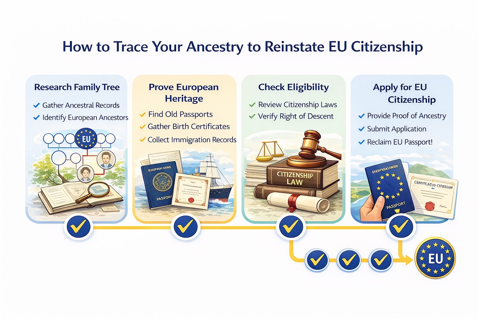 ancestry and European citizenship